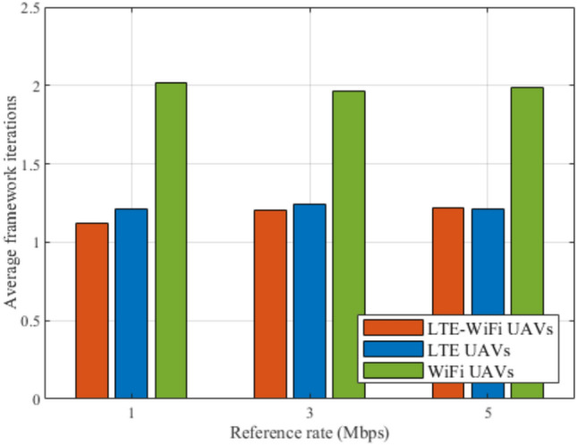 Figure 19