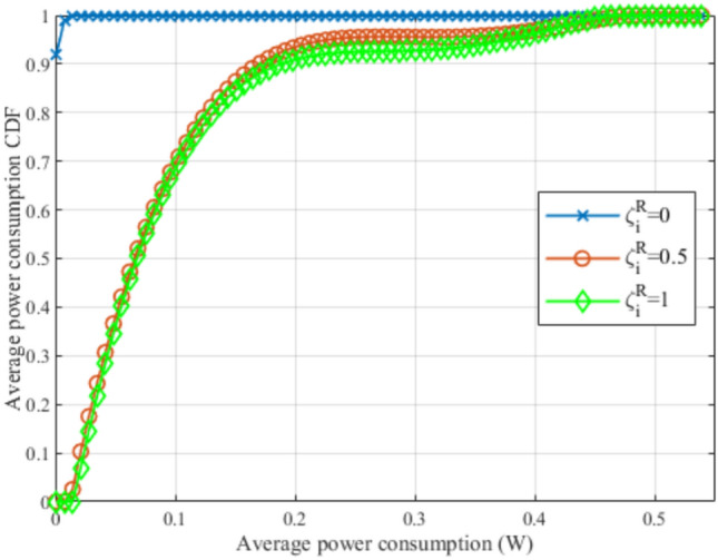Figure 22
