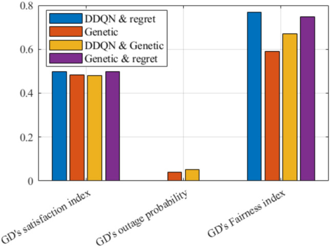 Figure 23