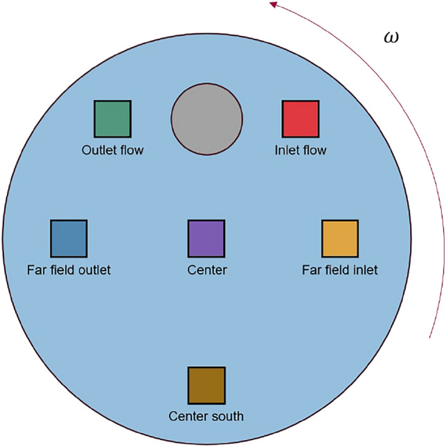 Figure 14