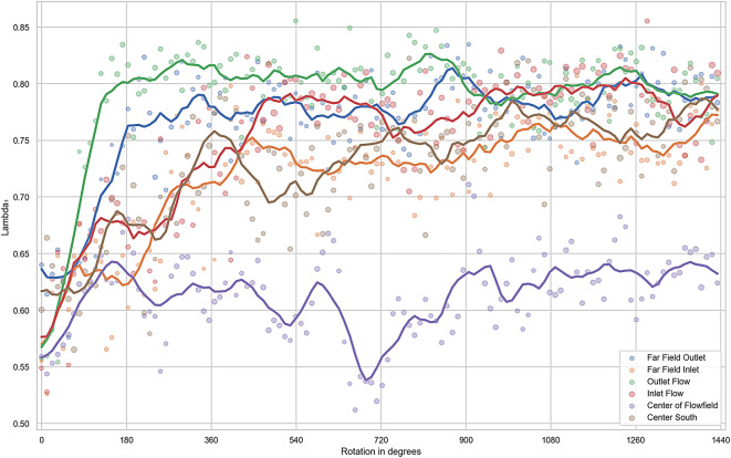 Figure 15