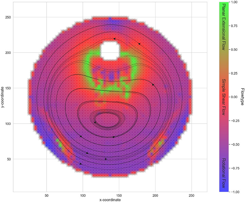Figure 9