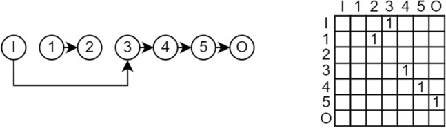 Figure 8