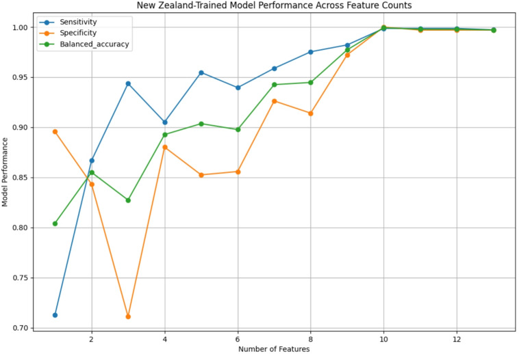 Figure 2