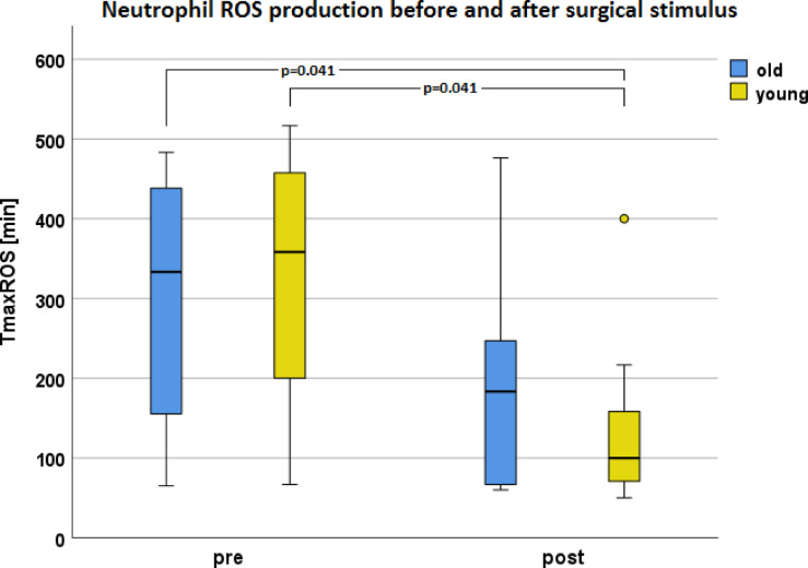 Figure 14