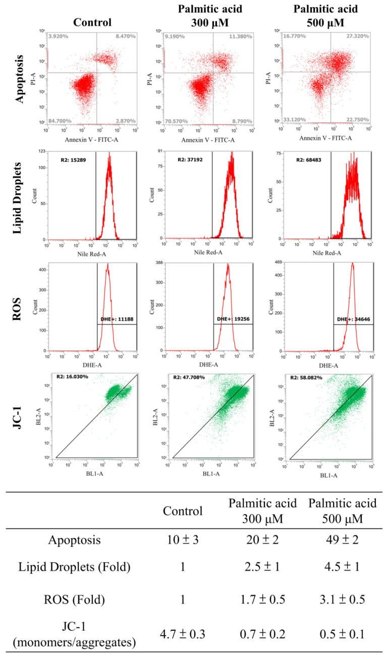 Figure 7