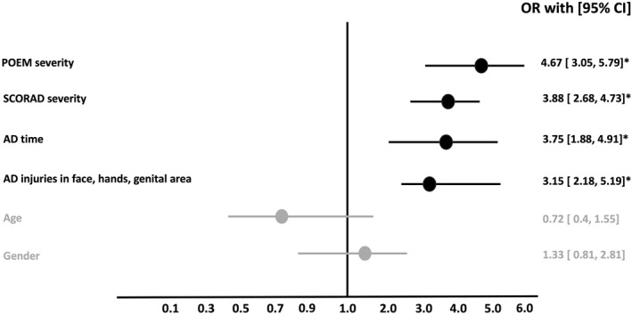 FIGURE 1