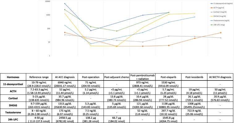 Figure 2