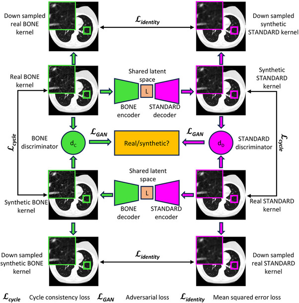 FIGURE 3