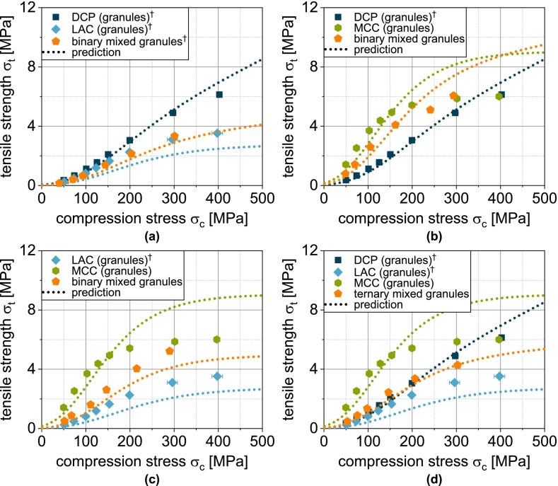 Figure 19