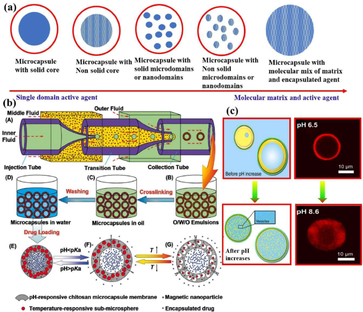 Figure 21