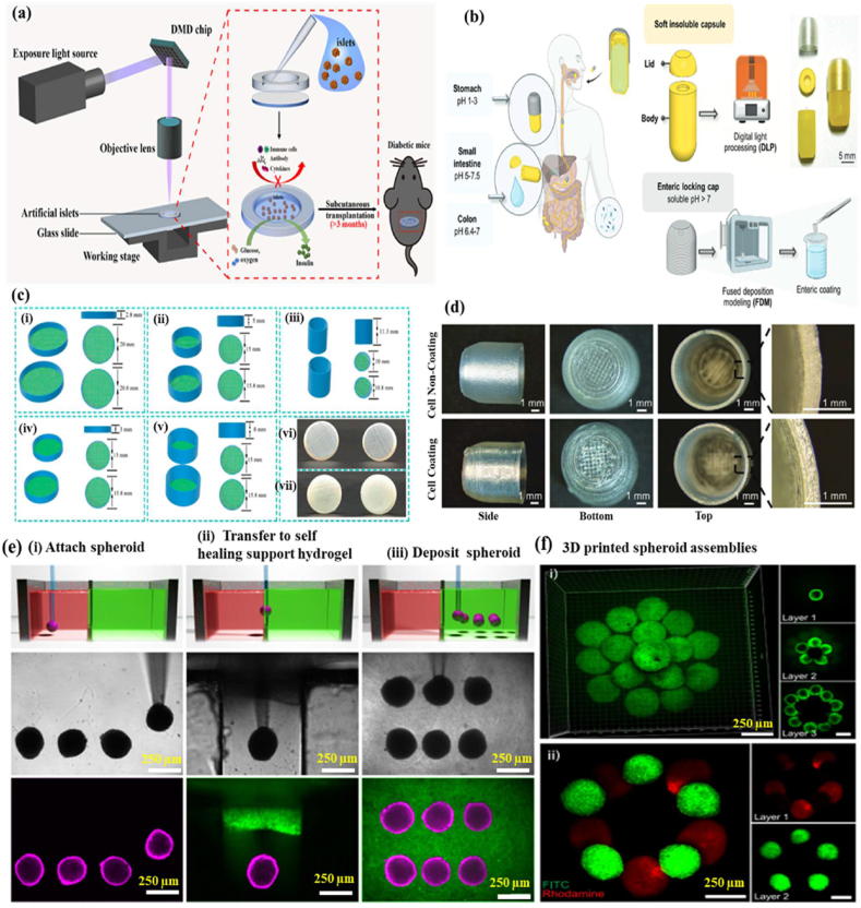 Figure 23
