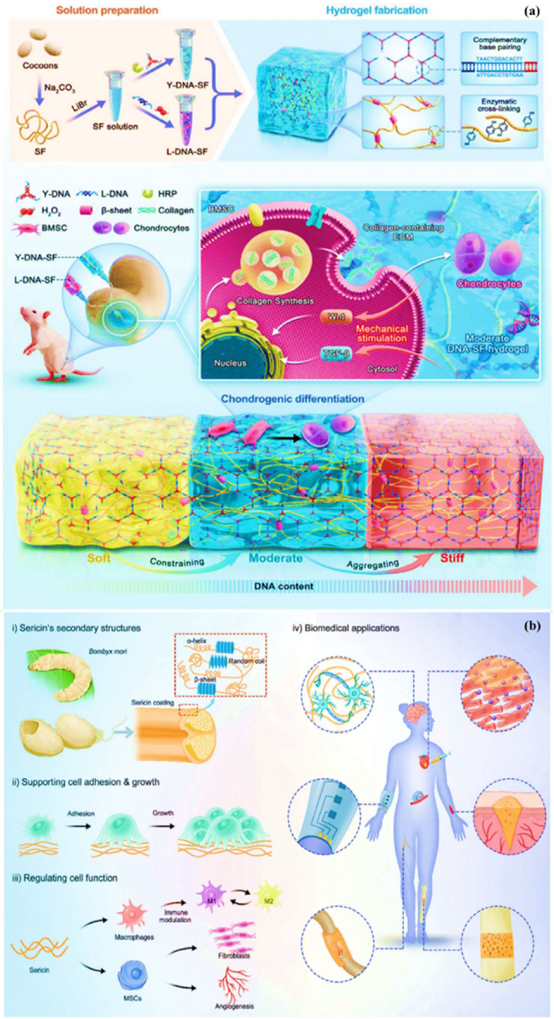 Figure 26
