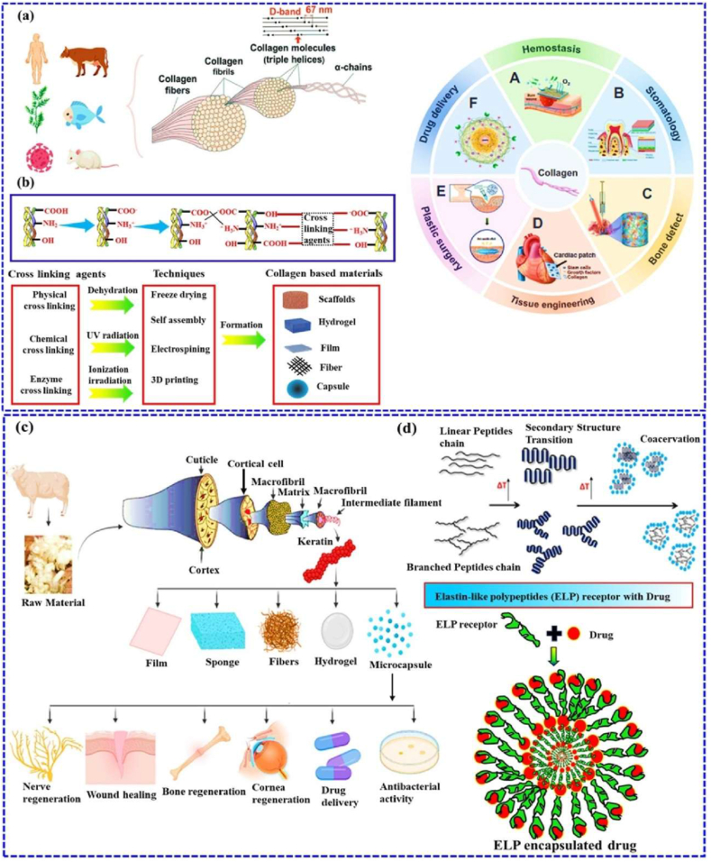Figure 27