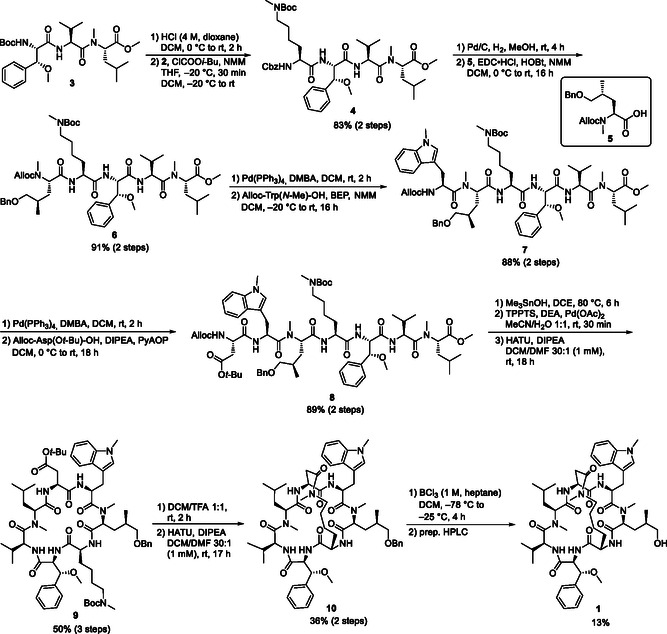 Scheme 2
