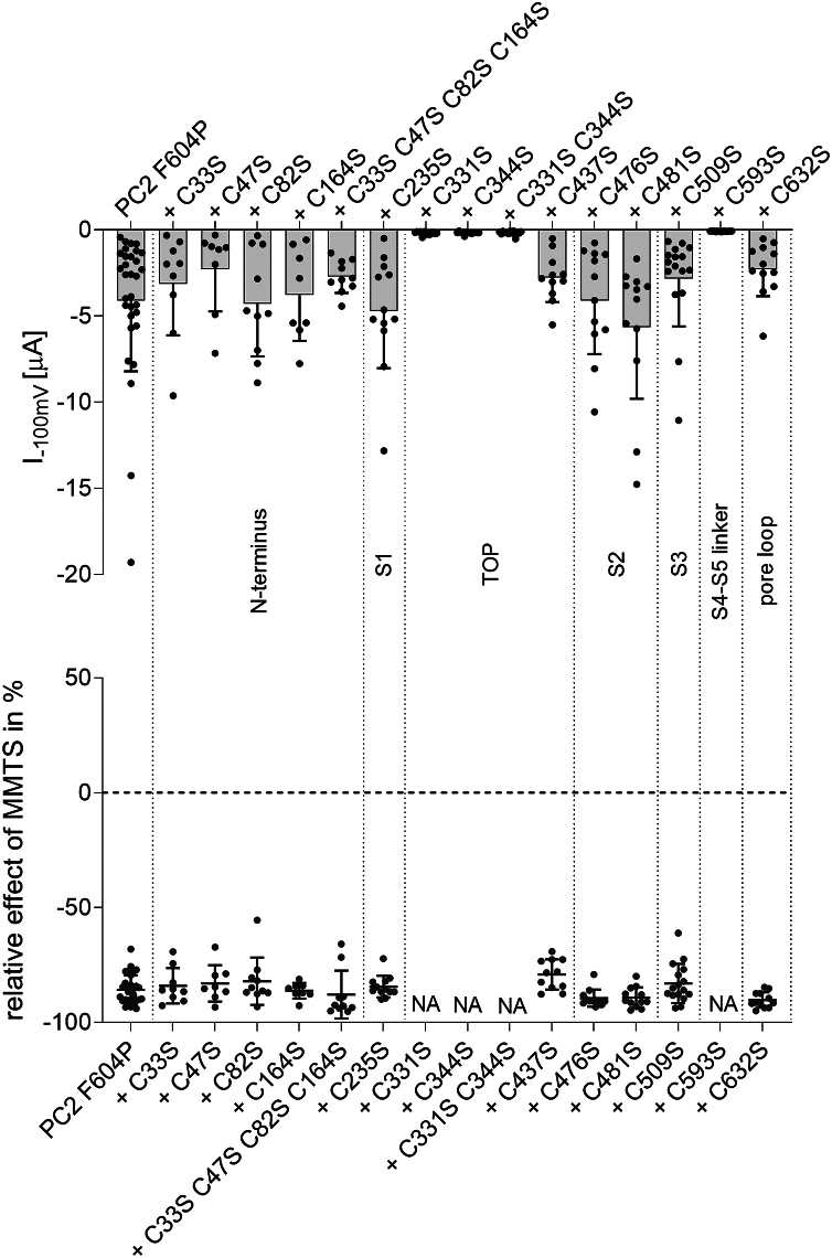 Figure 12
