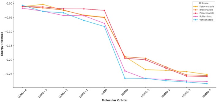 FIGURE 12