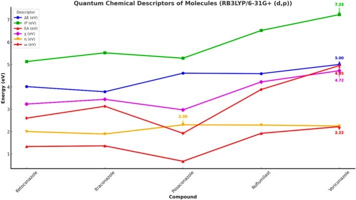 FIGURE 13