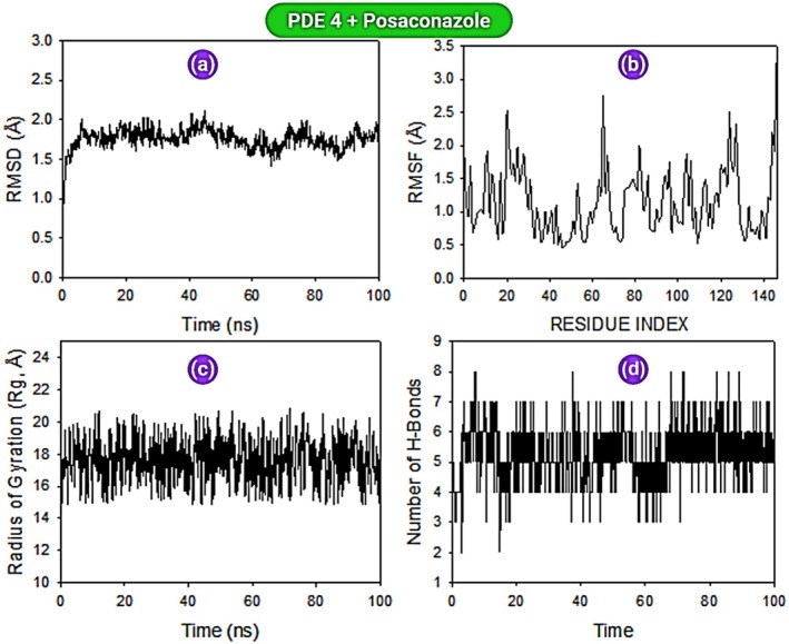FIGURE 18