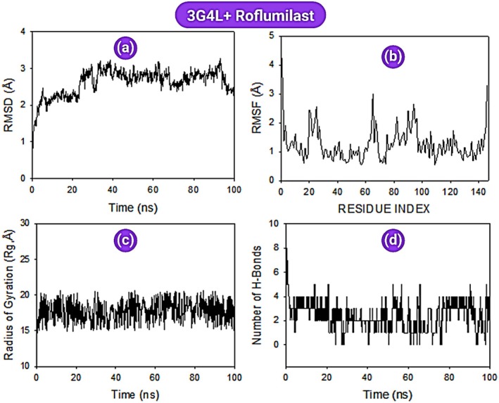 FIGURE 19