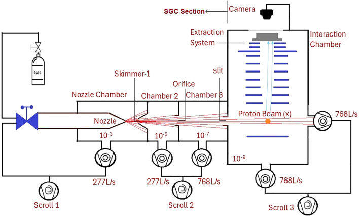 Figure 1