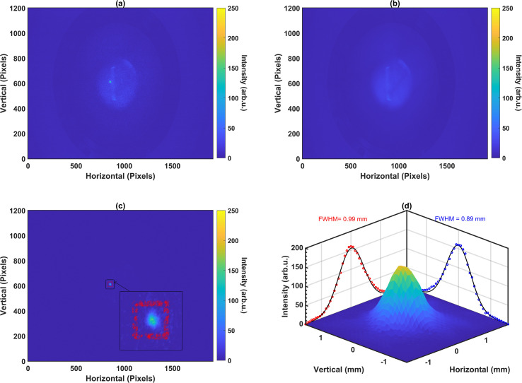 Figure 2