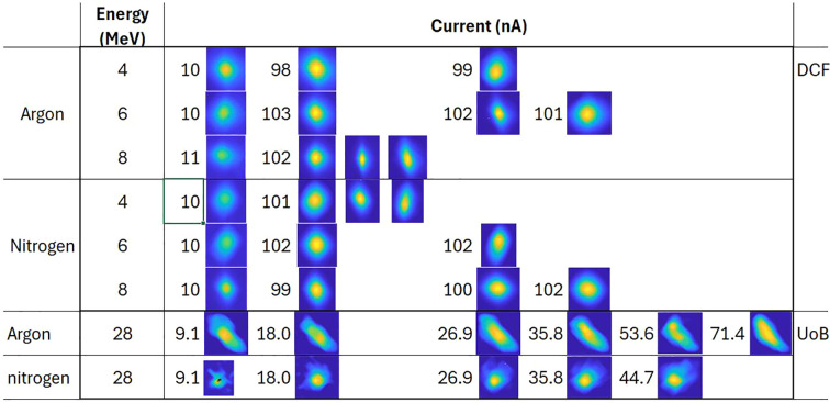 Figure 3
