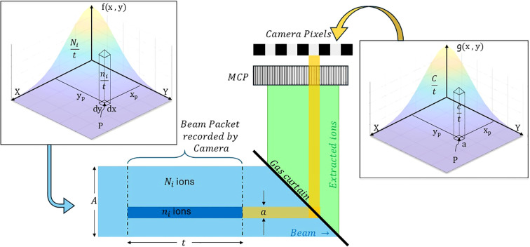 Figure 4
