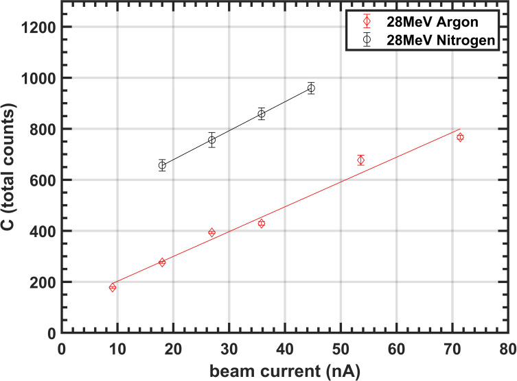 Figure 5