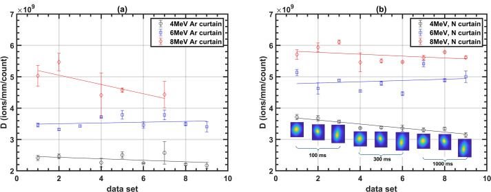 Figure 6