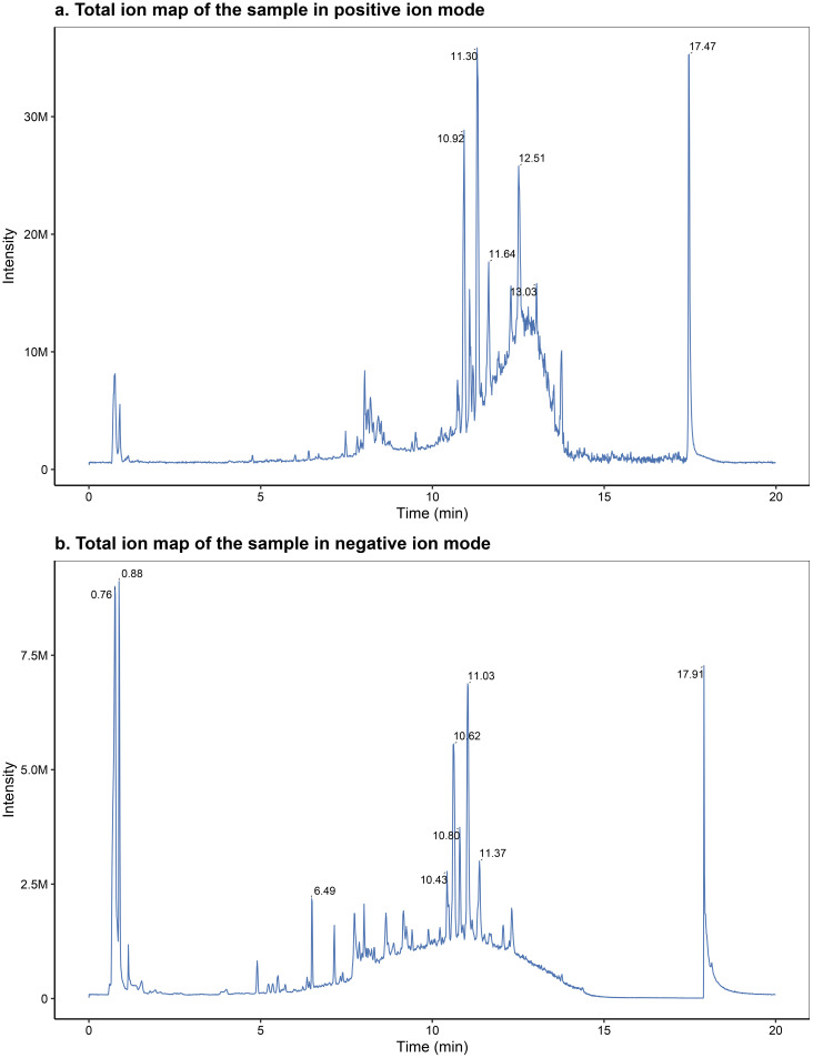 Figure 1