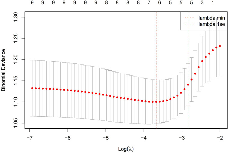 Figure 1