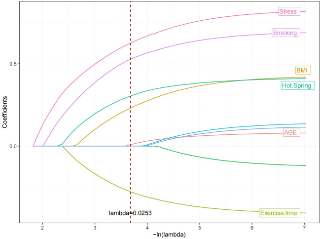 Figure 2