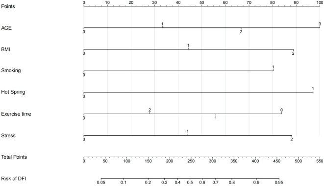 Figure 3