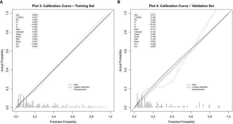 Figure 5