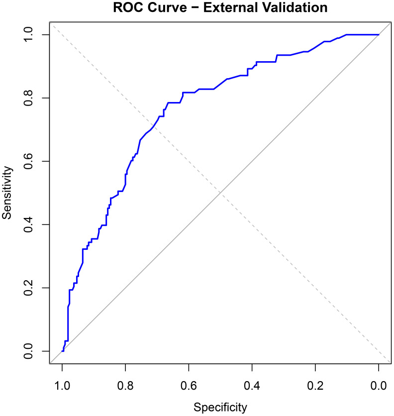 Figure 6