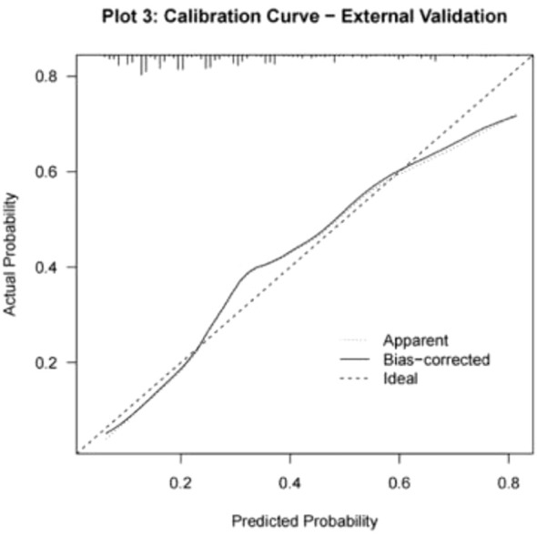 Figure 7