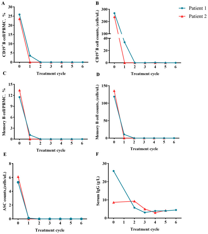 Figure 2