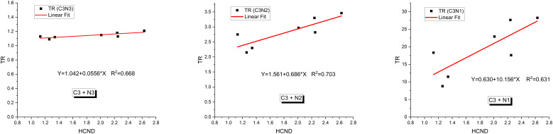 Figure 6