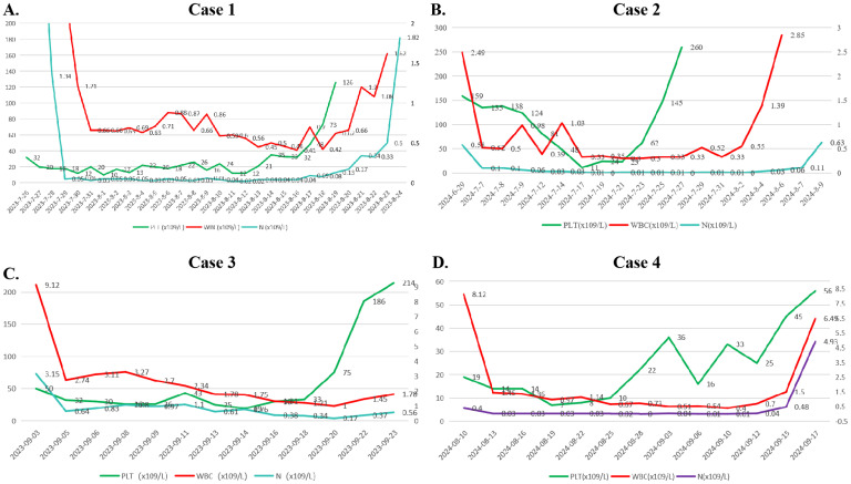 Figure 2