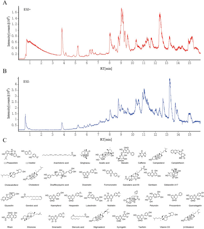 Figure 3