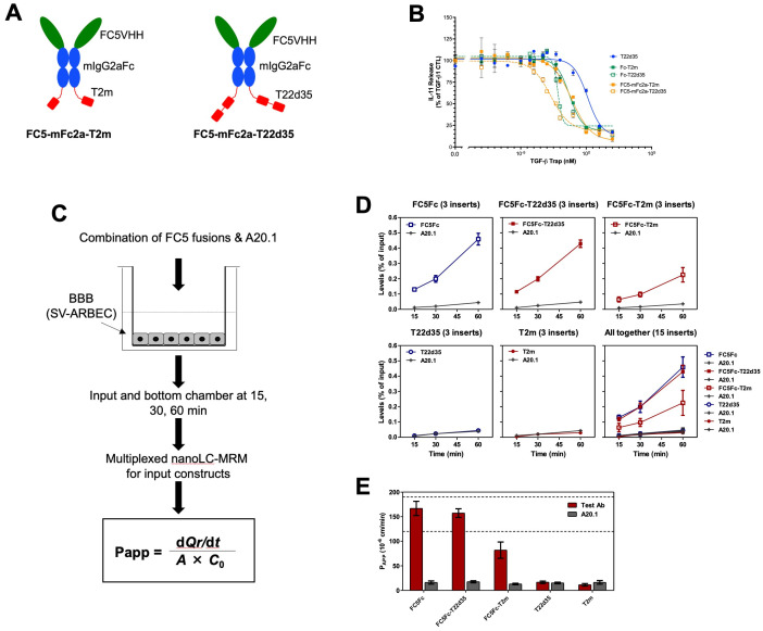 Figure 3