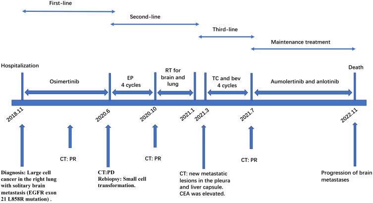 Figure 5