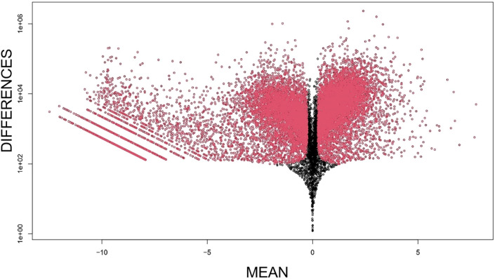 Figure 5