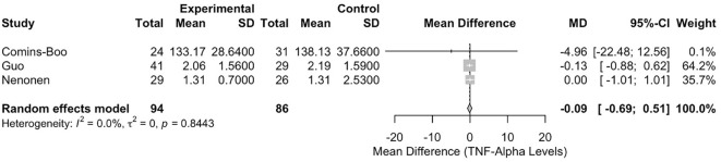 Figure 4