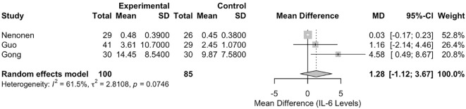 Figure 6