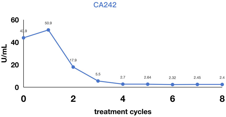 Figure 4