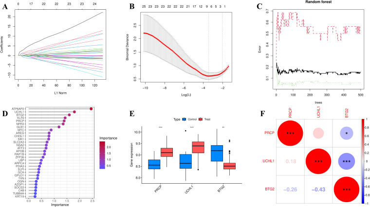 Figure 3