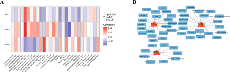 Figure 6