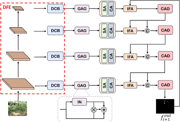 Figure 1